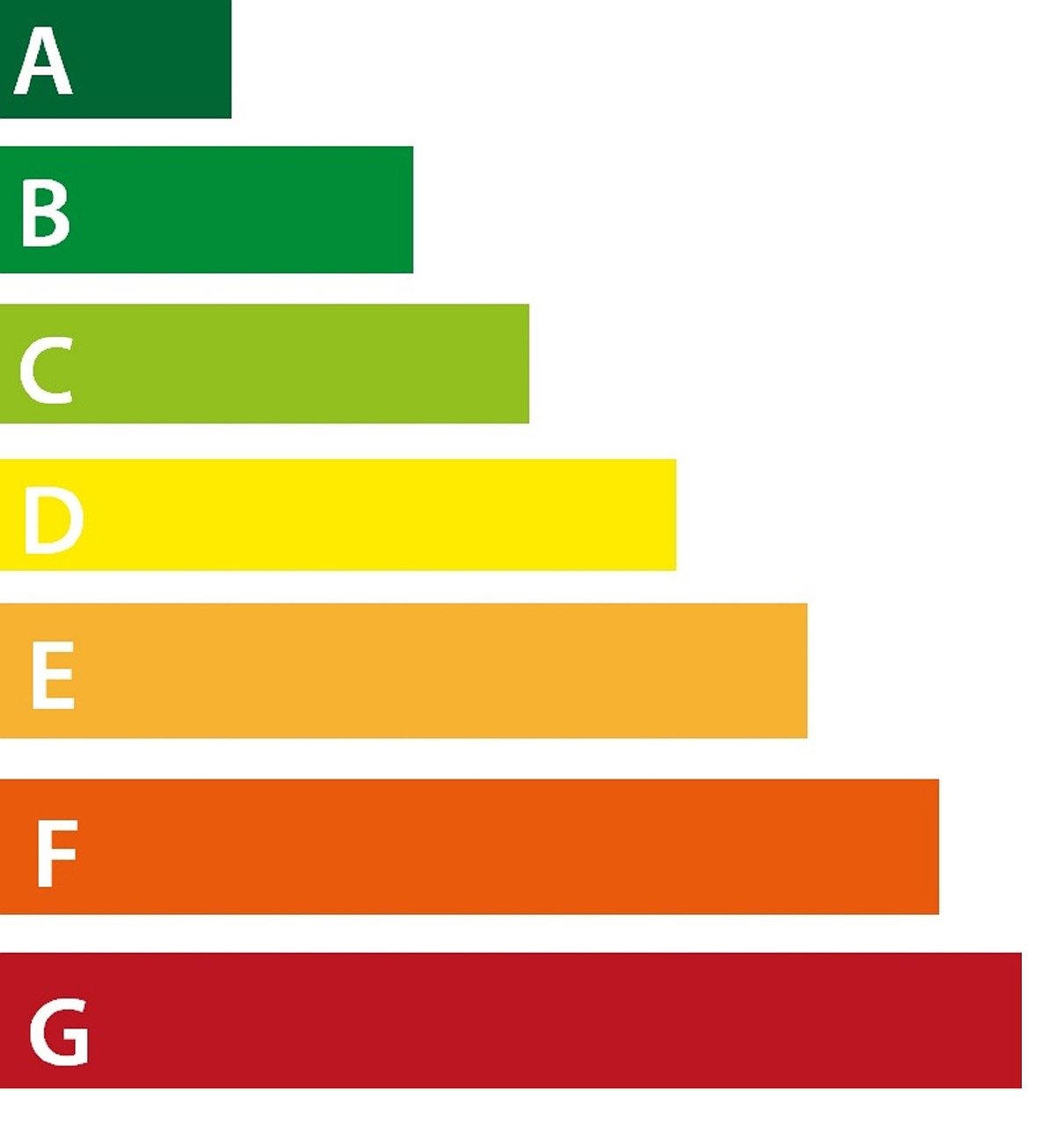 Producers preparing for EPREL will have to obtain their qualified eletronic seal before February 2022